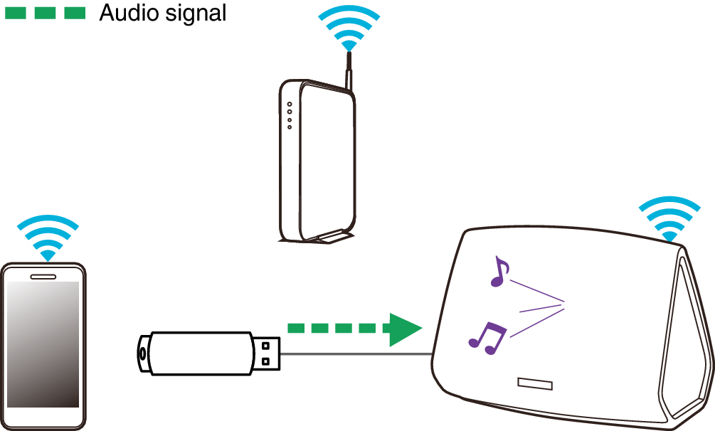 Listening USB Device 753